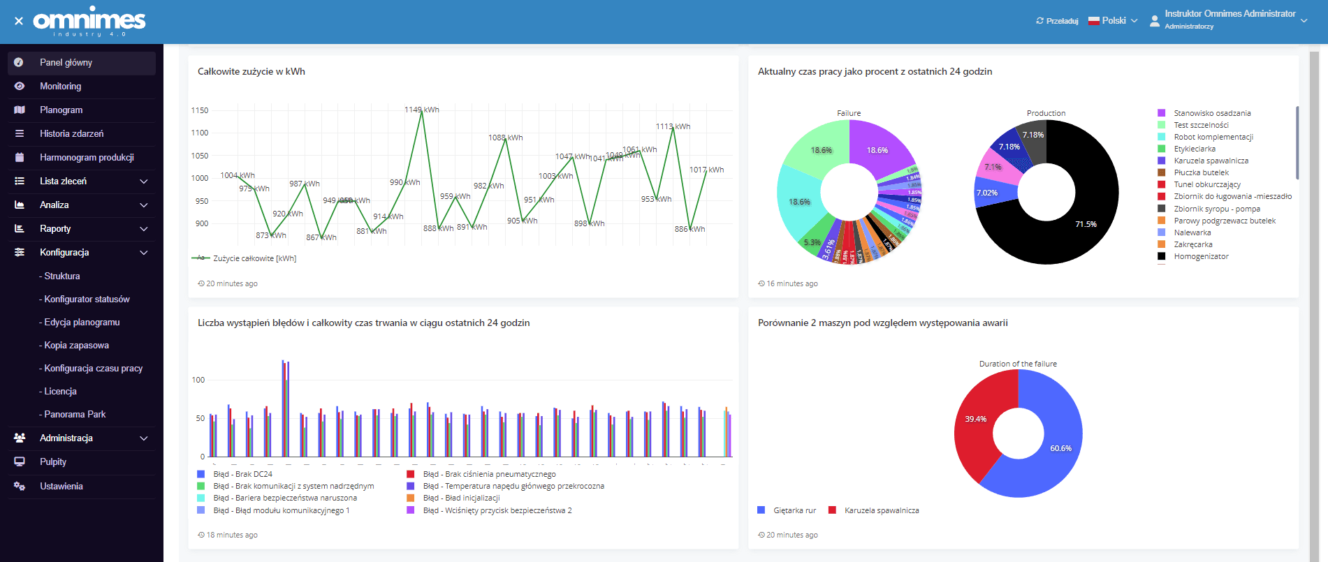 Gotowy dashboard w Omnimes