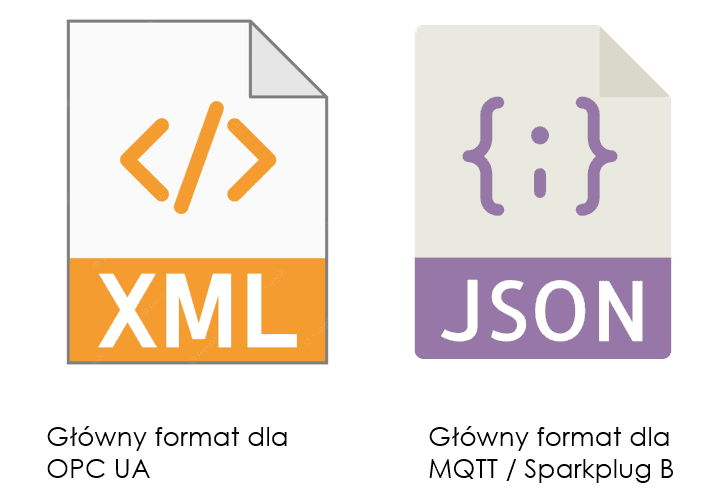 XML i JSON - główne różnice w formacie danych