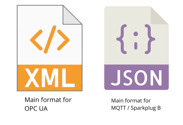 XML vs JSON - Hauptunterschiede im Datenformat