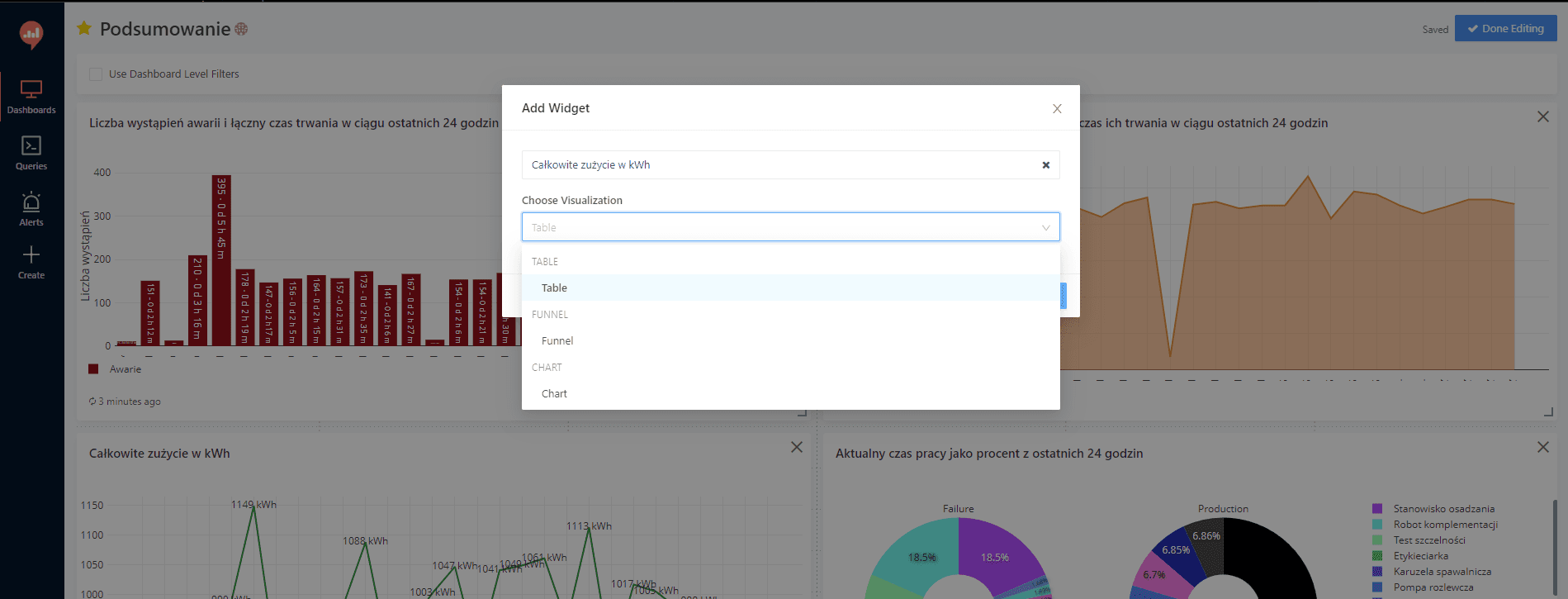 Dodanie wykresu na dshboard w Redash