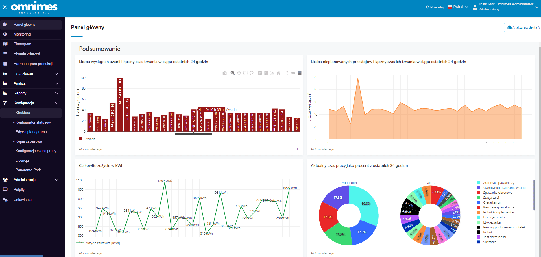 Dashboard w systemie Omnimes