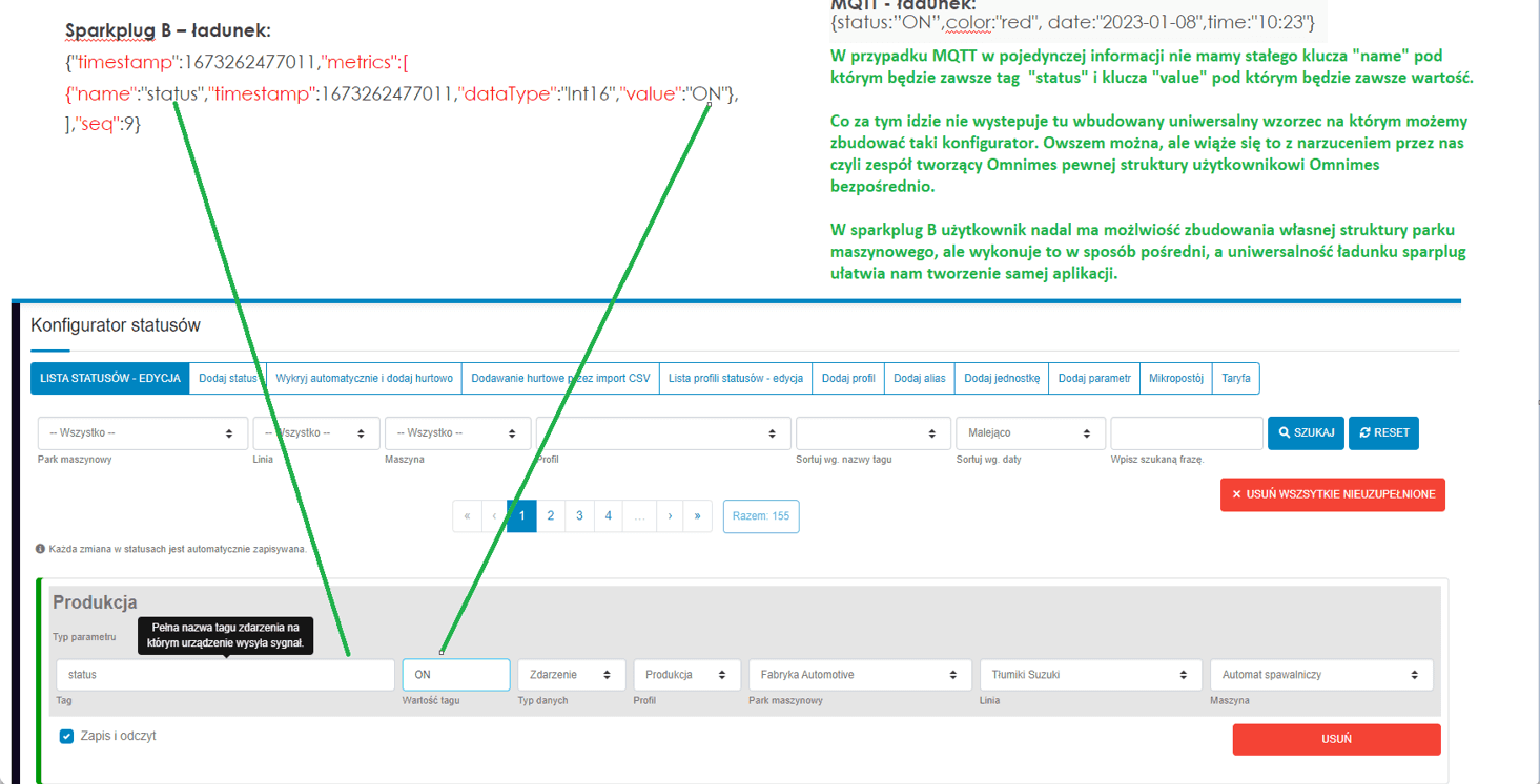 Auf dem Computerbildschirm wird ein Dashboard mit polnischem Text, Tabellen und Diagrammen angezeigt. Zwei grüne Pfeile zeigen von einem JSON-Code-Snippet oben zu Elementen im unteren Bereich und veranschaulichen die Verbindung zwischen Eingabedaten und Steuerelementen auf dem Dashboard des Omnimes-Systems.