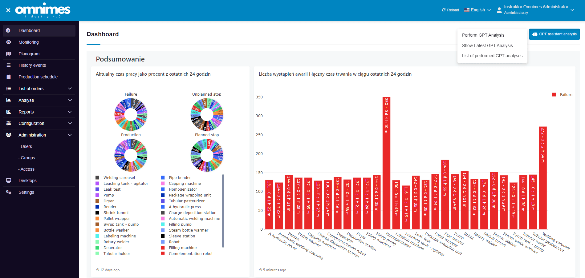 Nutzung von Daten aus Redash für die AI-Analyse