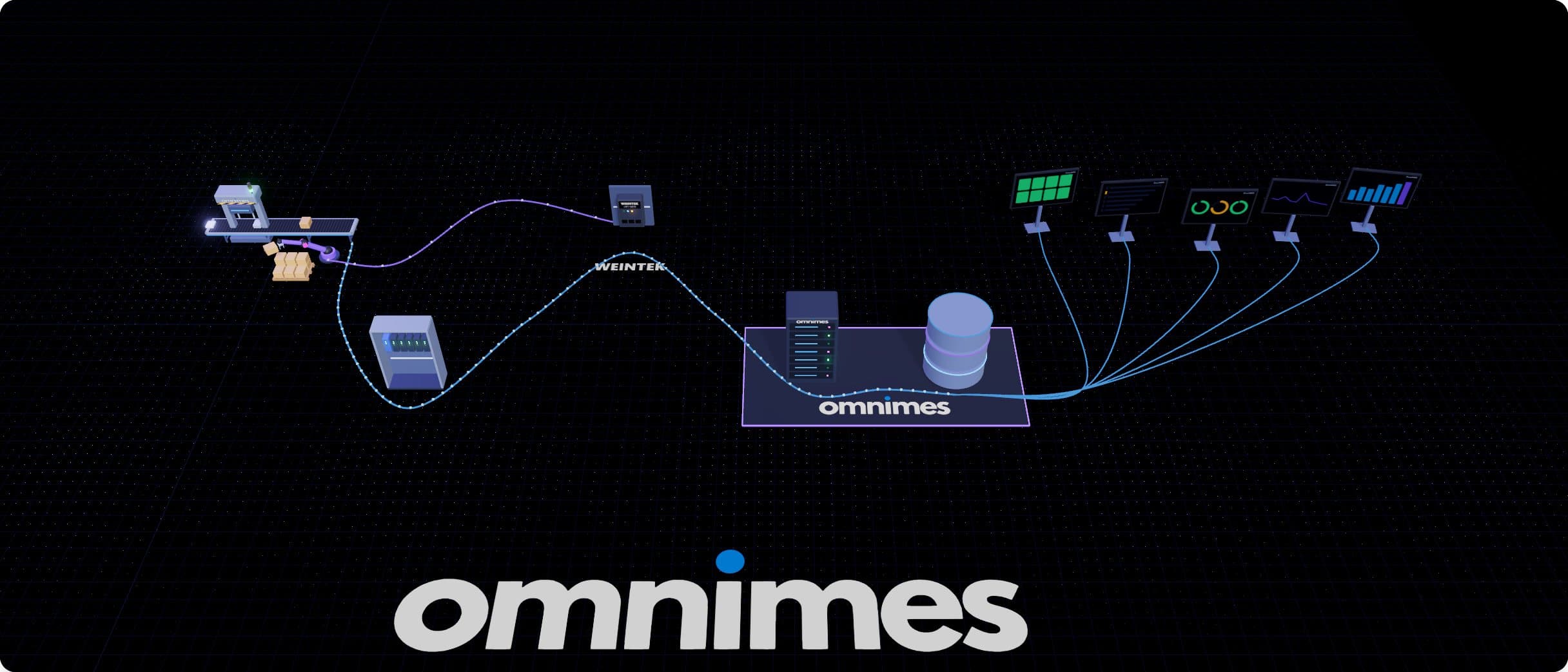 Animation of the data path: a machine stop travels as one signal through a PLC, a Weintek cMT-G01X gateway and a server running the MQTT broker and TimescaleDB to panels for plant staff.