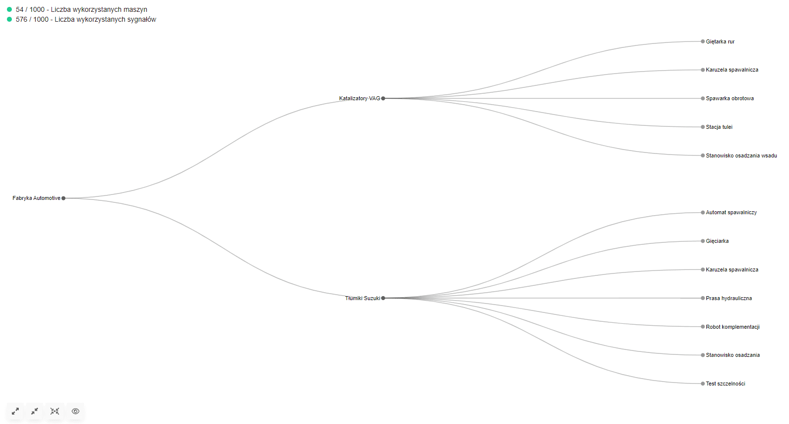 Zdjęcie przedstawia strukturę parku maszynowego w drzewku